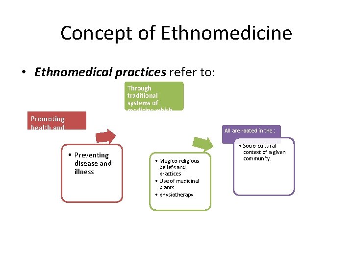 Concept of Ethnomedicine • Ethnomedical practices refer to: Through traditional systems of medicine which