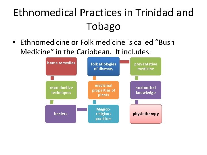 Ethnomedical Practices in Trinidad and Tobago • Ethnomedicine or Folk medicine is called “Bush