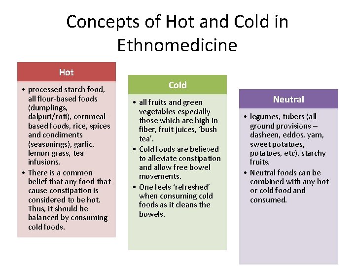Concepts of Hot and Cold in Ethnomedicine Hot • processed starch food, all flour-based