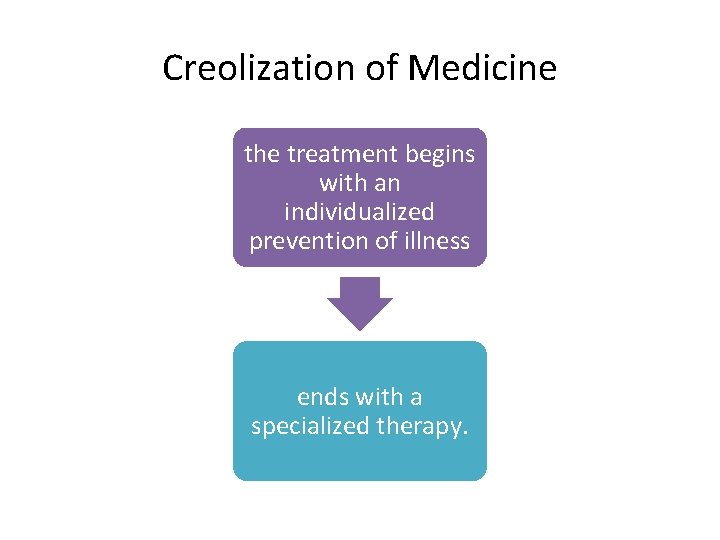 Creolization of Medicine the treatment begins with an individualized prevention of illness ends with