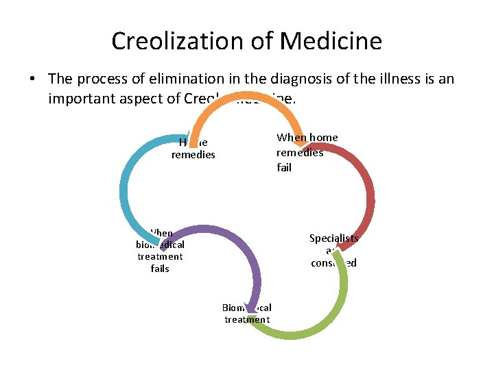 Creolization of Medicine • The process of elimination in the diagnosis of the illness