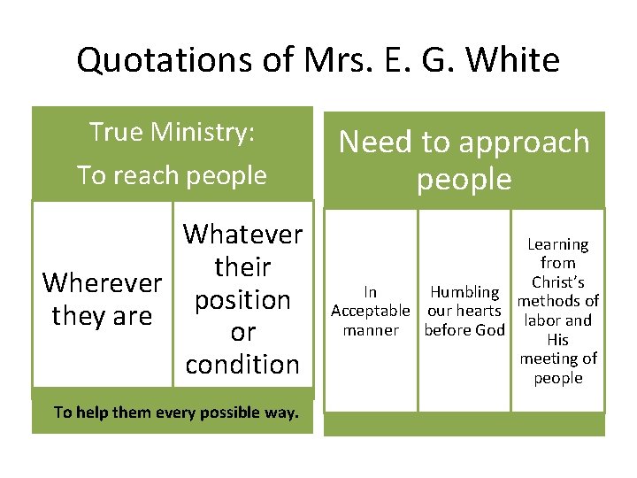 Quotations of Mrs. E. G. White True Ministry: To reach people Need to approach