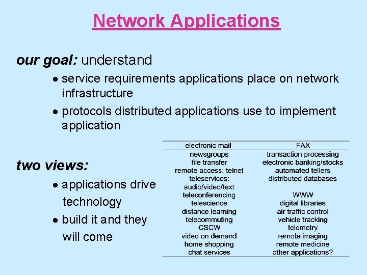 Network Applications our goal: understand · service requirements applications place on network infrastructure ·