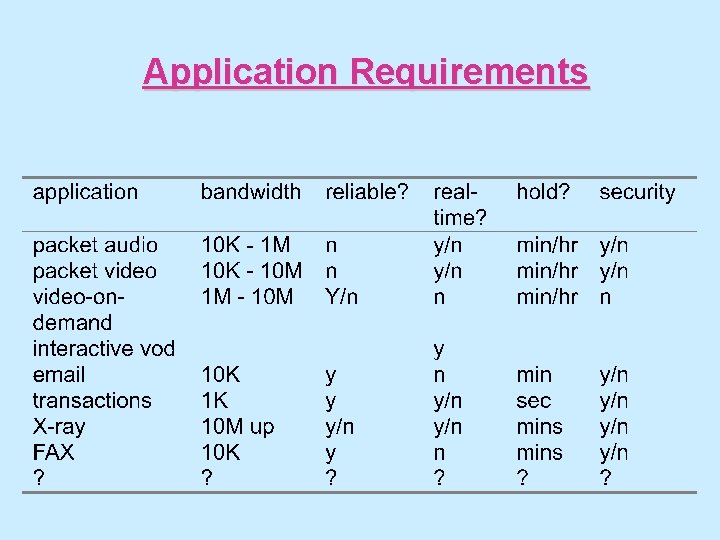 Application Requirements 