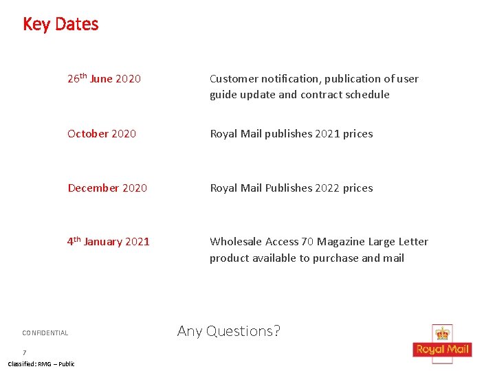 Key Dates 26 th June 2020 Customer notification, publication of user guide update and