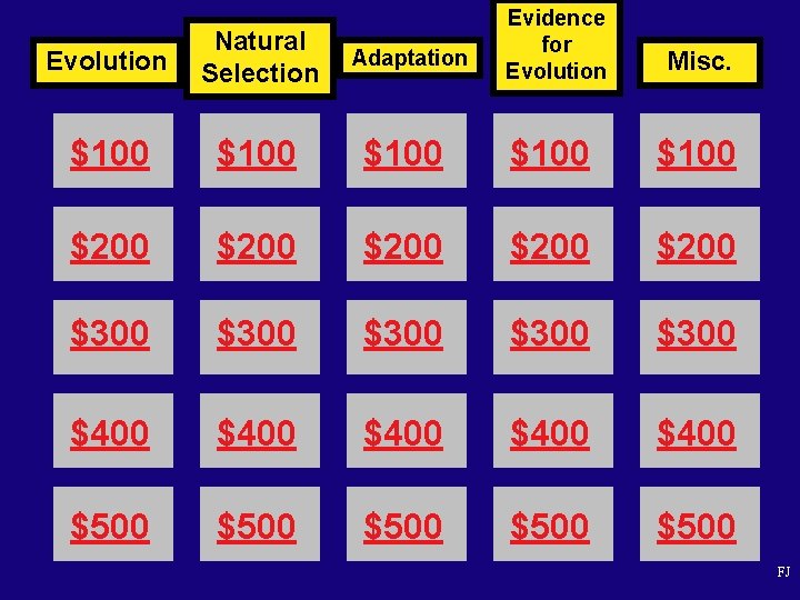 Evidence for Evolution Misc. Evolution Natural Selection Adaptation $100 $100 $200 $200 $300 $300