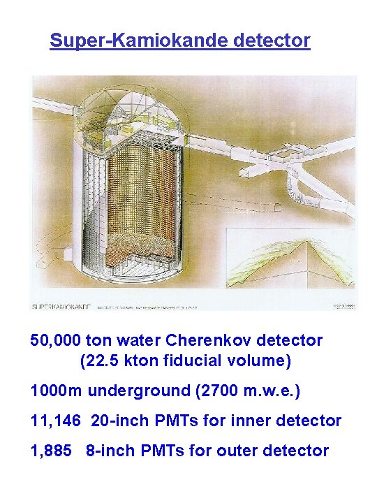 Super-Kamiokande detector 50, 000 ton water Cherenkov detector (22. 5 kton fiducial volume) 1000