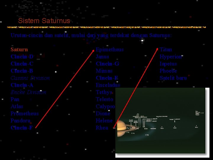 Sistem Saturnus Urutan cincin dan satelit, mulai dari yang terdekat dengan Saturnus: Saturn Cincin-D