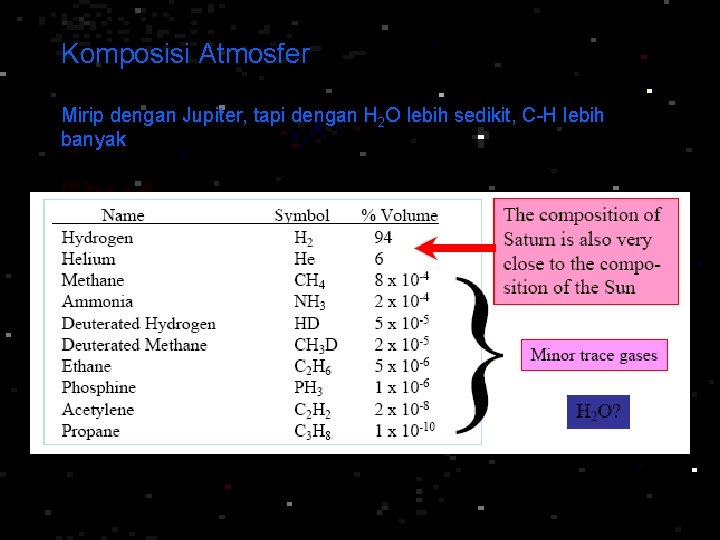 Komposisi Atmosfer Mirip dengan Jupiter, tapi dengan H 2 O lebih sedikit, C-H lebih