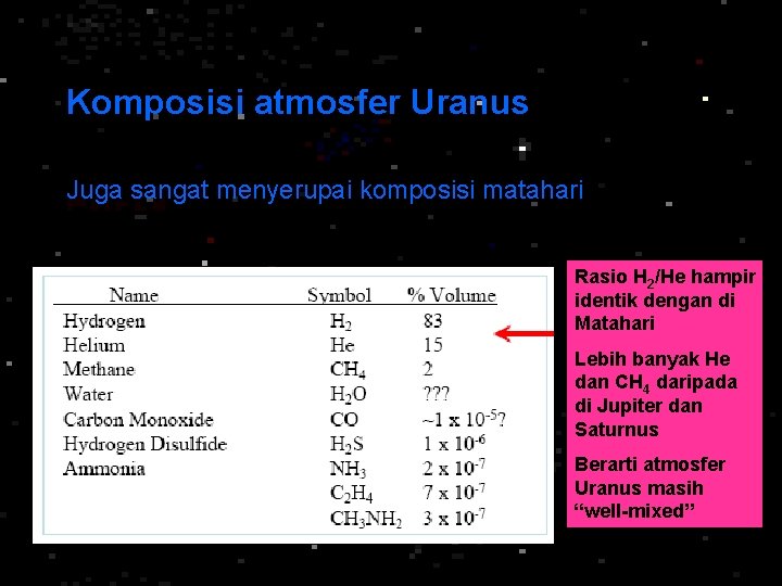Komposisi atmosfer Uranus Juga sangat menyerupai komposisi matahari Rasio H 2/He hampir identik dengan