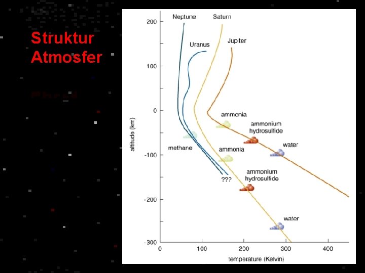 Struktur Atmosfer 