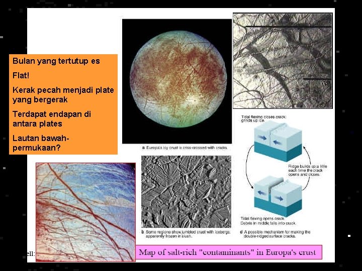 Bulan yang tertutup es Flat! Kerak pecah menjadi plate yang bergerak Terdapat endapan di