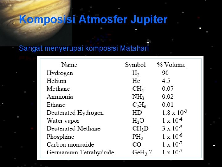 Komposisi Atmosfer Jupiter Sangat menyerupai komposisi Matahari 