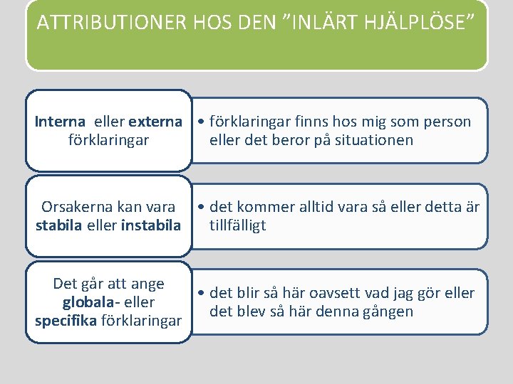 ATTRIBUTIONER HOS DEN ”INLÄRT HJÄLPLÖSE” Interna eller externa • förklaringar finns hos mig som