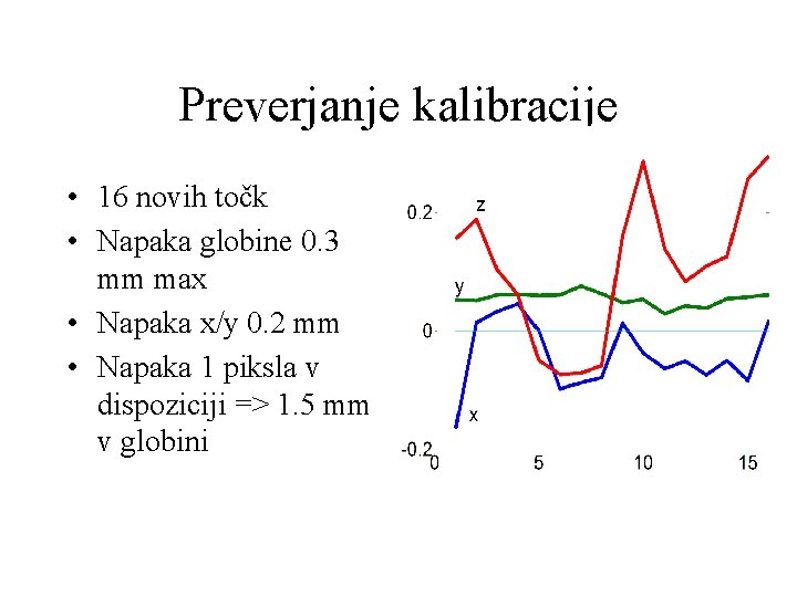 Preverjanje kalibracije • 16 novih točk • Napaka globine 0. 3 mm max •