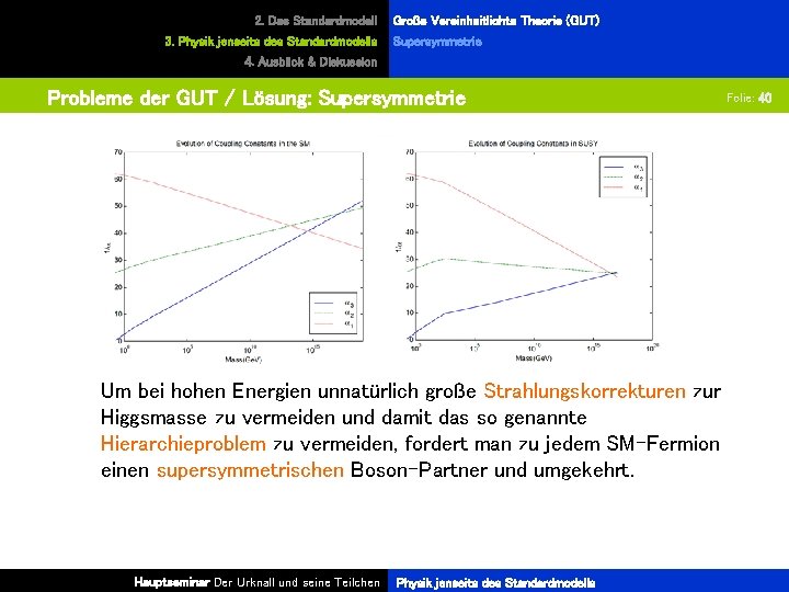 2. Das Standardmodell 3. Physik jenseits des Standardmodells Große Vereinheitlichte Theorie (GUT) Supersymmetrie 4.