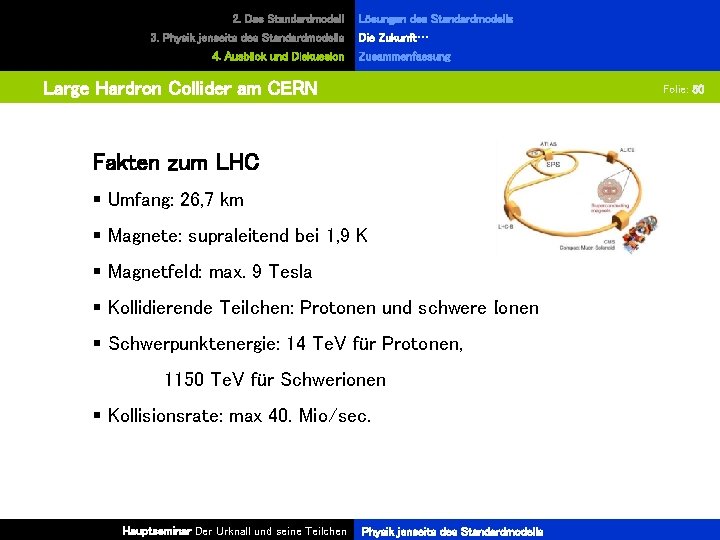 2. Das Standardmodell 3. Physik jenseits des Standardmodells 4. Ausblick und Diskussion Lösungen des