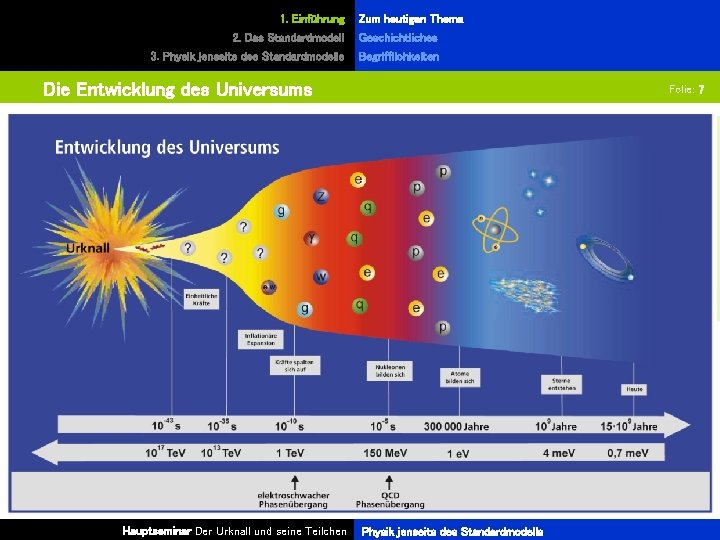 1. Einführung Zum heutigen Thema 2. Das Standardmodell Geschichtliches 3. Physik jenseits des Standardmodells