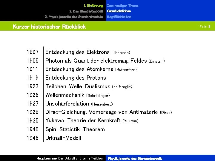 1. Einführung Zum heutigen Thema 2. Das Standardmodell Geschichtliches 3. Physik jenseits des Standardmodells