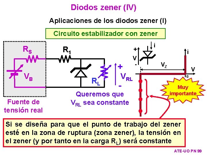 Diodos zener (IV) Aplicaciones de los diodos zener (I) Circuito estabilizador con zener RS