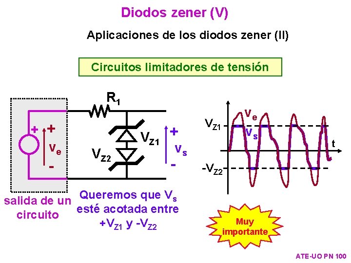 Diodos zener (V) Aplicaciones de los diodos zener (II) Circuitos limitadores de tensión R