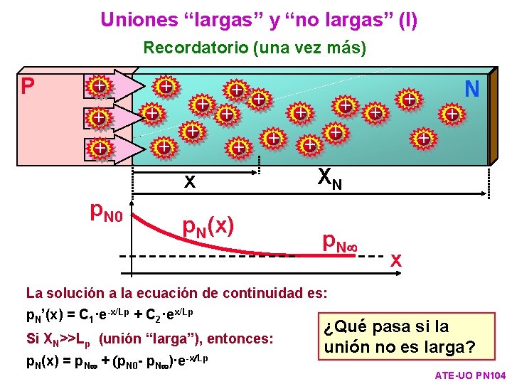 Uniones “largas” y “no largas” (I) Recordatorio (una vez más) P + + +