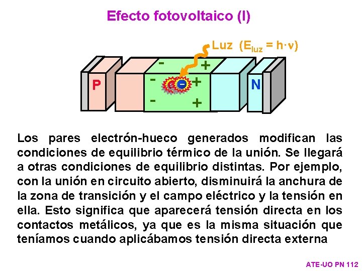 Efecto fotovoltaico (I) Luz (Eluz = h·n) + +- + - P + N