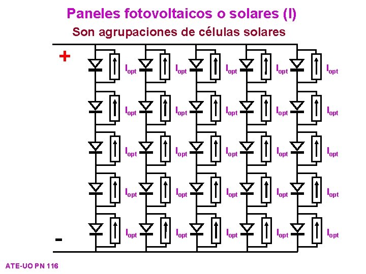 Paneles fotovoltaicos o solares (I) Son agrupaciones de células solares + ATE-UO PN 116