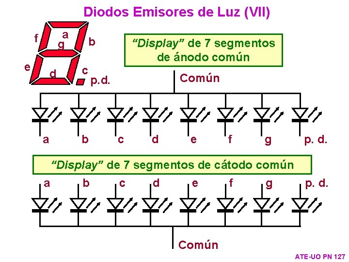 Diodos Emisores de Luz (VII) a g f e d a b c b