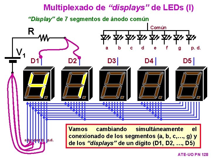 Multiplexado de “displays” de LEDs (I) “Display” de 7 segmentos de ánodo común Común