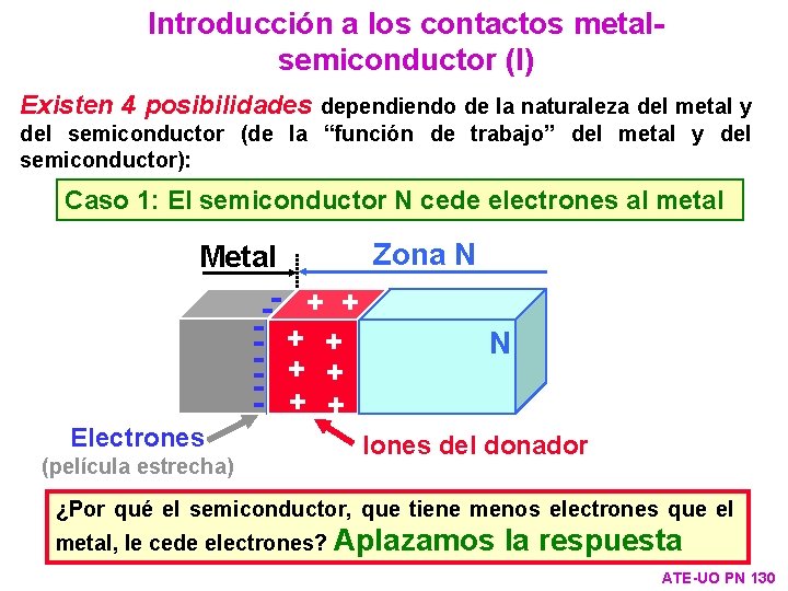 Introducción a los contactos metalsemiconductor (I) Existen 4 posibilidades dependiendo de la naturaleza del