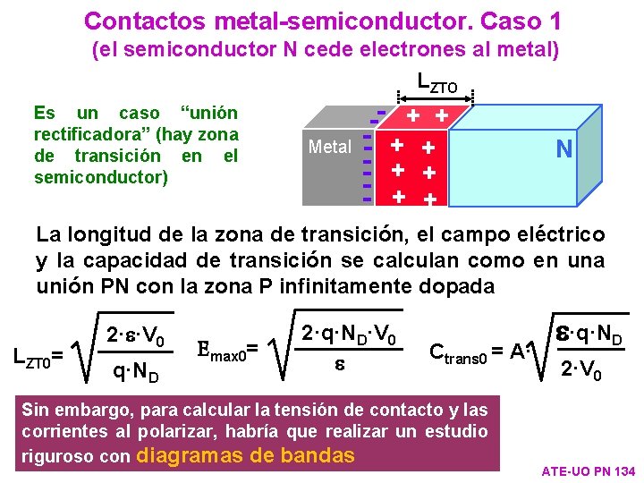Contactos metal-semiconductor. Caso 1 (el semiconductor N cede electrones al metal) LZTO Es un