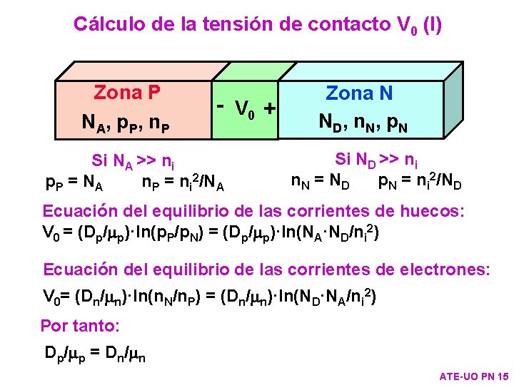 Cálculo de la tensión de contacto V 0 (I) - Si NA >> ni