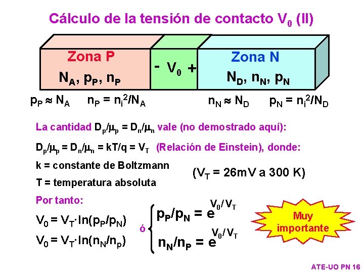 Cálculo de la tensión de contacto V 0 (II) - p. P » NA