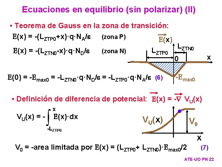 Ecuaciones en equilibrio (sin polarizar) (II) • Teorema de Gauss en la zona de