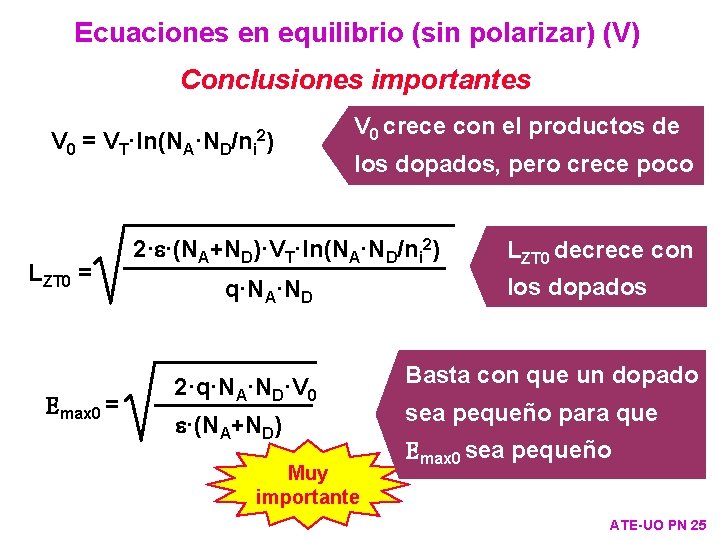 Ecuaciones en equilibrio (sin polarizar) (V) Conclusiones importantes V 0 = VT·ln(NA·ND/ni 2) LZT