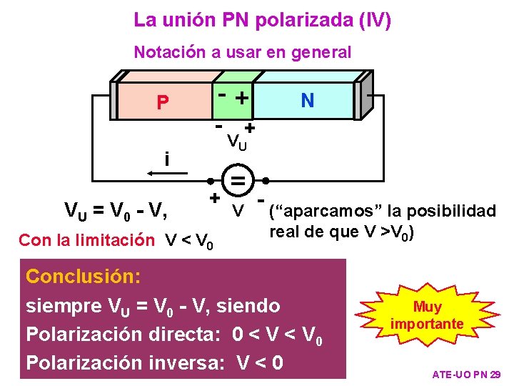 La unión PN polarizada (IV) Notación a usar en general +- P - +