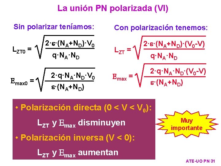 La unión PN polarizada (VI) Sin polarizar teníamos: LZT 0 = Emax 0 =