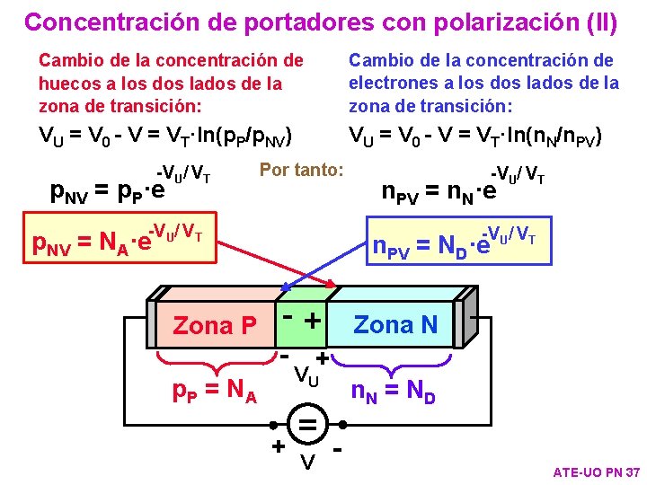 Concentración de portadores con polarización (II) Cambio de la concentración de huecos a los