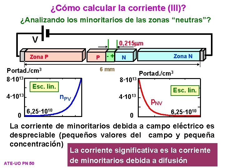 ¿Cómo calcular la corriente (III)? ¿Analizando los minoritarios de las zonas “neutras”? V 0,