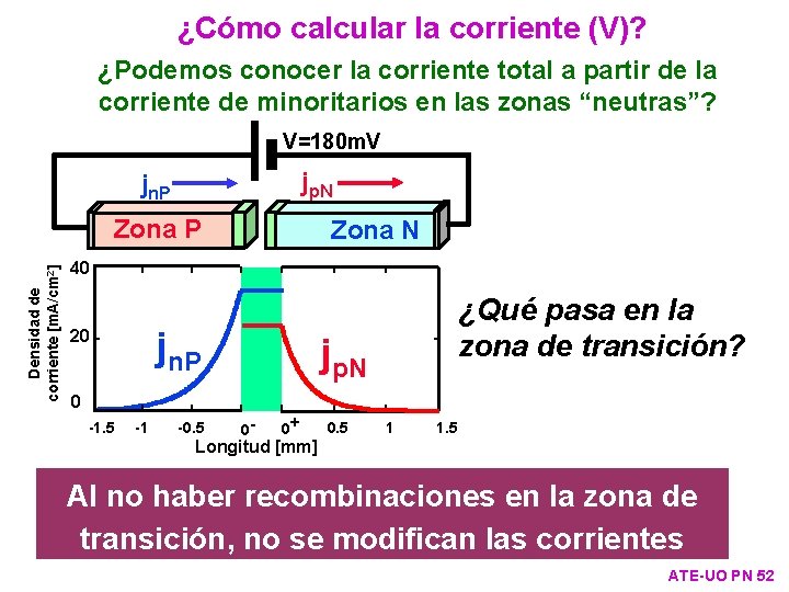 ¿Cómo calcular la corriente (V)? ¿Podemos conocer la corriente total a partir de la