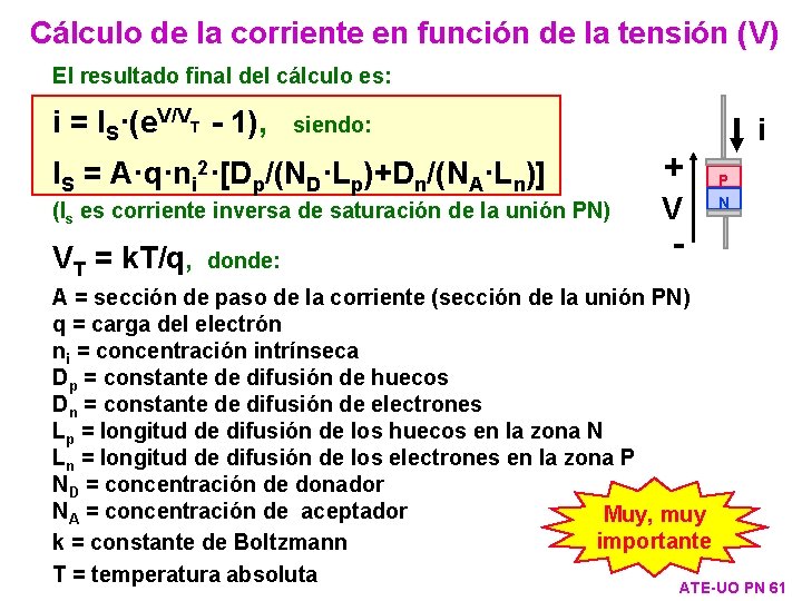 Cálculo de la corriente en función de la tensión (V) El resultado final del