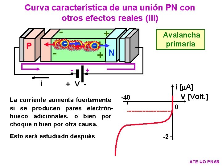 Curva característica de una unión PN con otros efectos reales (III) + - -