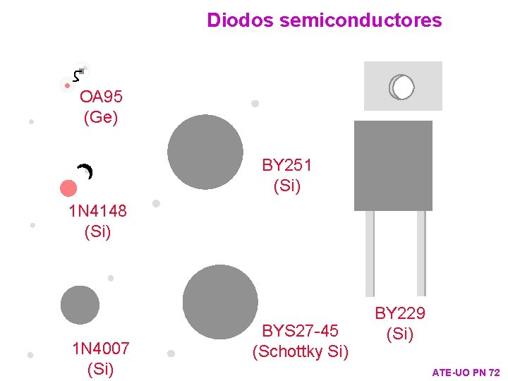 Diodos semiconductores OA 95 (Ge) BY 251 (Si) 1 N 4148 (Si) 1 N
