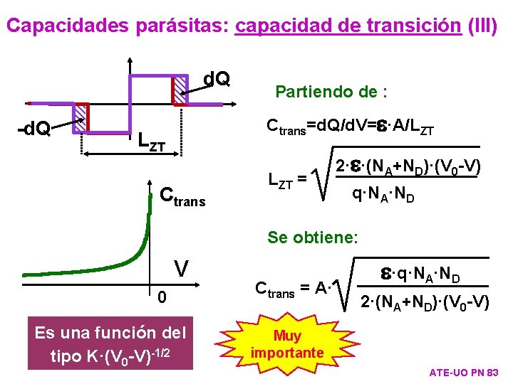 Capacidades parásitas: capacidad de transición (III) d. Q -d. Q Partiendo de : Ctrans=d.