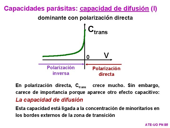 Capacidades parásitas: capacidad de difusión (I) dominante con polarización directa Ctrans 0 Polarización inversa