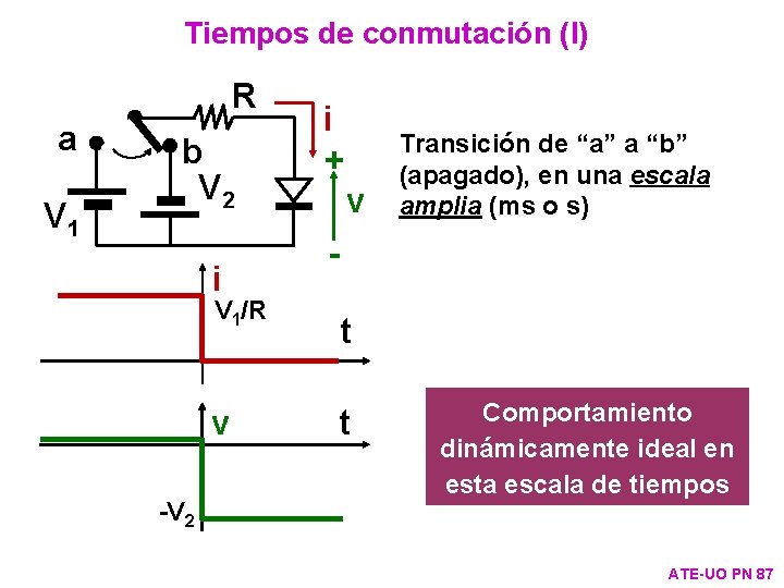 Tiempos de conmutación (I) R a V 1 b V 2 i V 1/R