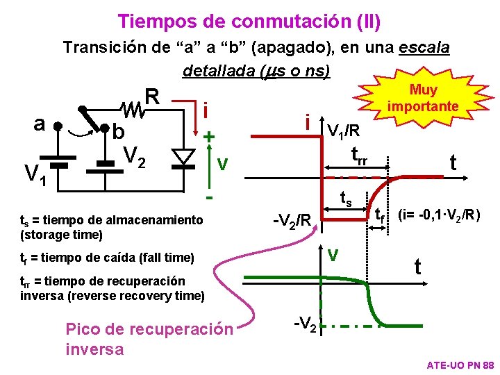 Tiempos de conmutación (II) Transición de “a” a “b” (apagado), en una escala detallada