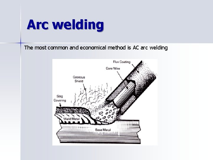 Arc welding The most common and economical method is AC arc welding 