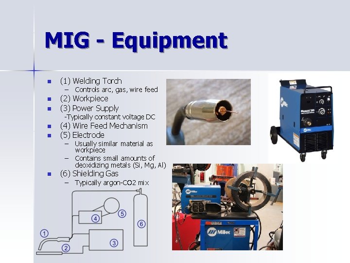 MIG - Equipment n (1) Welding Torch n (2) Workpiece (3) Power Supply n
